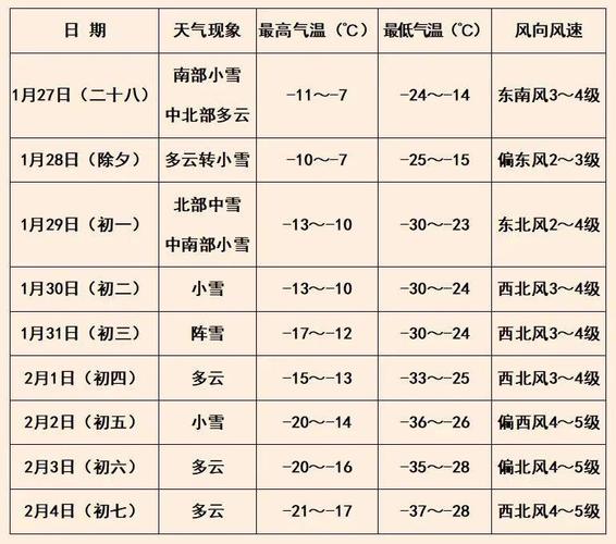 今日五华天气预报，今日五华天气预报详情-第2张图片-优品飞百科