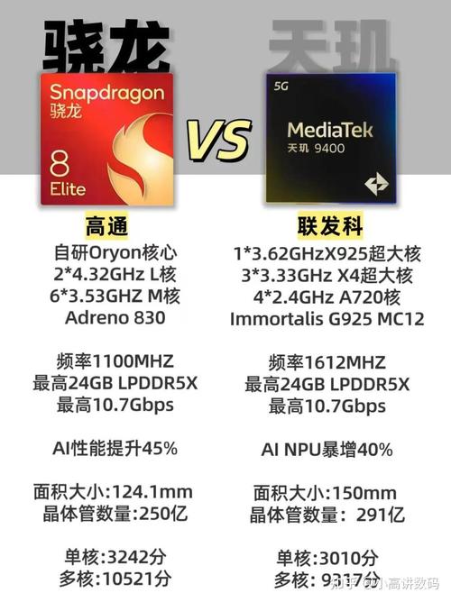 天玑芯片和麒麟芯片哪个好，麒麟芯片和天玑芯片对比谁更具优势?