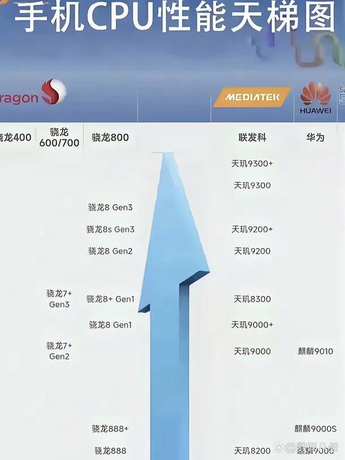 天玑芯片和麒麟芯片哪个好，麒麟芯片和天玑芯片对比谁更具优势?-第2张图片-优品飞百科