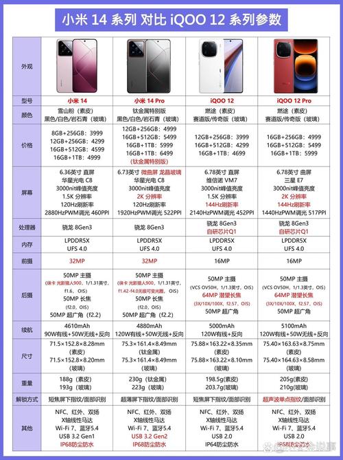 iqoo8现在多少钱，iqoo 8多少钱？-第2张图片-优品飞百科