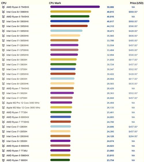 酷睿i5是哪一年的，i5四代是哪一年的-第4张图片-优品飞百科