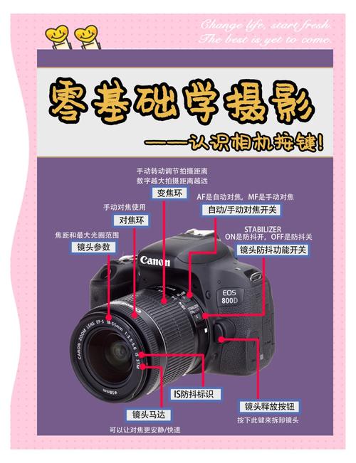 佳能单反eos700d相机？佳能eos700d拍摄技巧？-第4张图片-优品飞百科
