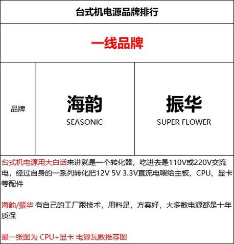 电源生产厂家排名?电源生产厂商有哪些?-第3张图片-优品飞百科 电源生产厂家排名?电源生产厂商有哪些?-第3张图片-优品飞百科