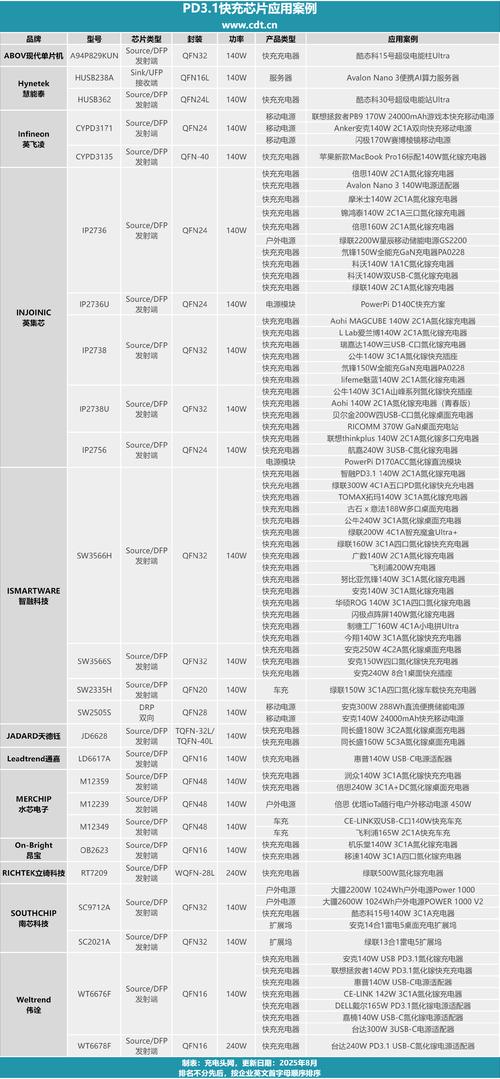 电源生产厂家排名?电源生产厂商有哪些?-第5张图片-优品飞百科 电源生产厂家排名?电源生产厂商有哪些?-第5张图片-优品飞百科