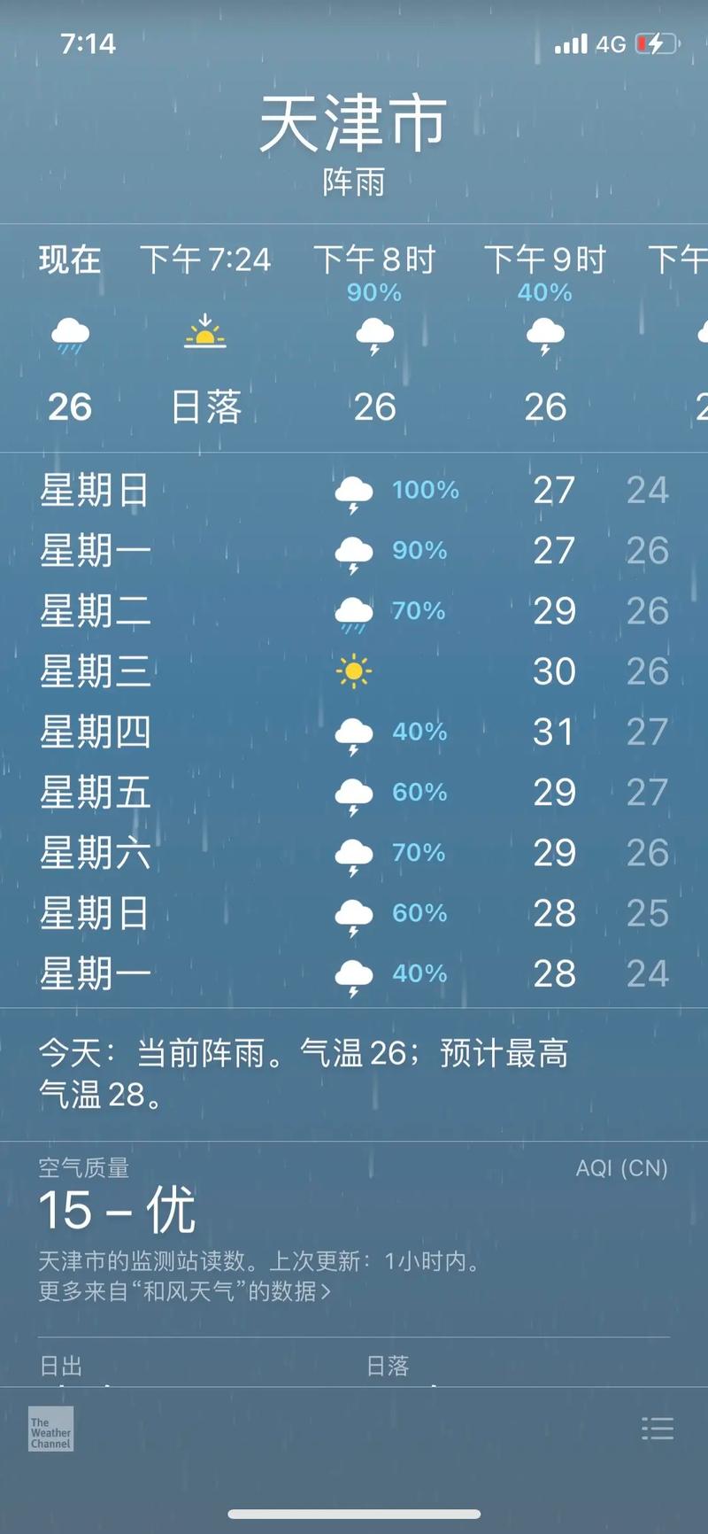 礼拜天气预报今日，星期天气预报？-第5张图片-优品飞百科
