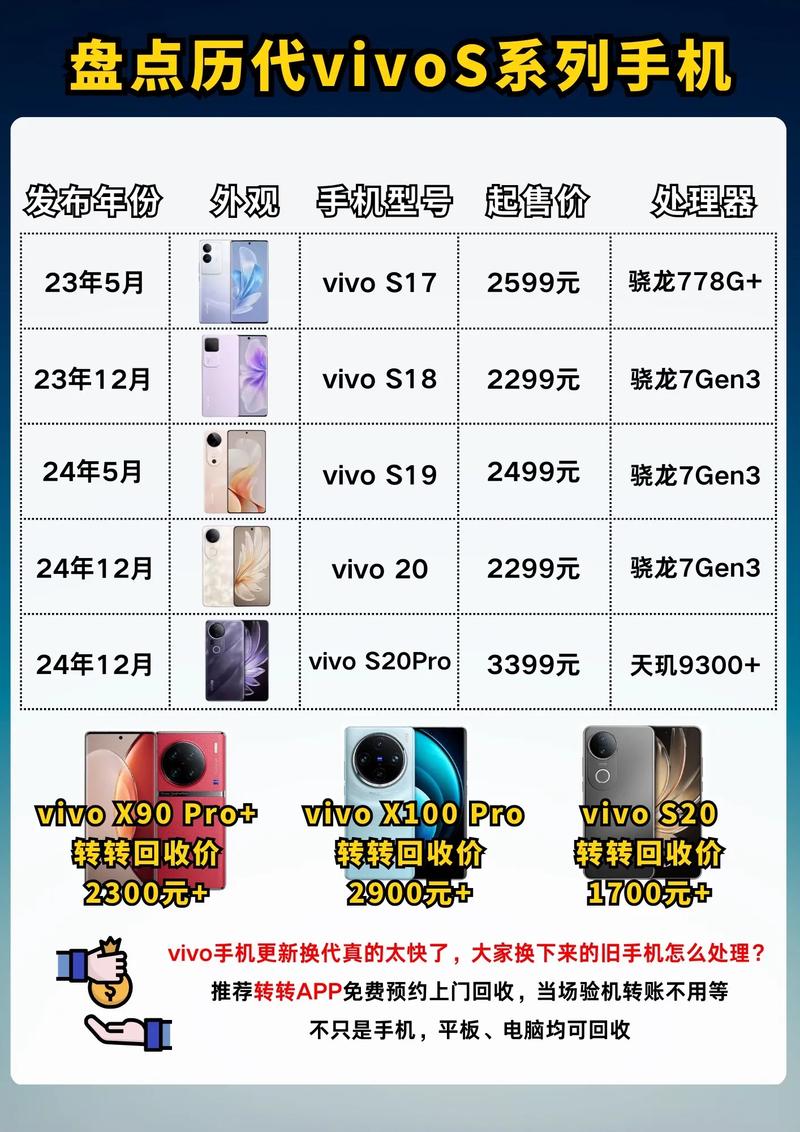 vivos10pro和x60对比？vivos10pro和x60有什么区别？-第5张图片-优品飞百科