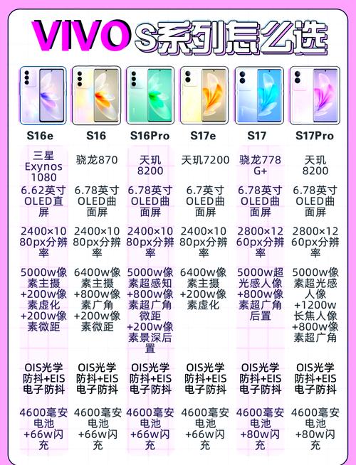 vivos10pro和x60对比？vivos10pro和x60有什么区别？-第6张图片-优品飞百科