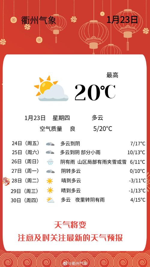 太康天气预报今日？太康天气预警？-第2张图片-优品飞百科