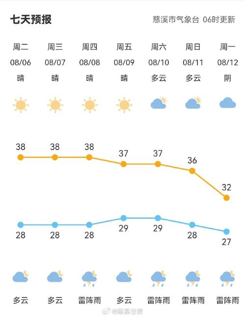 金灶今日天气情况？潮阳金灶天气？-第4张图片-优品飞百科