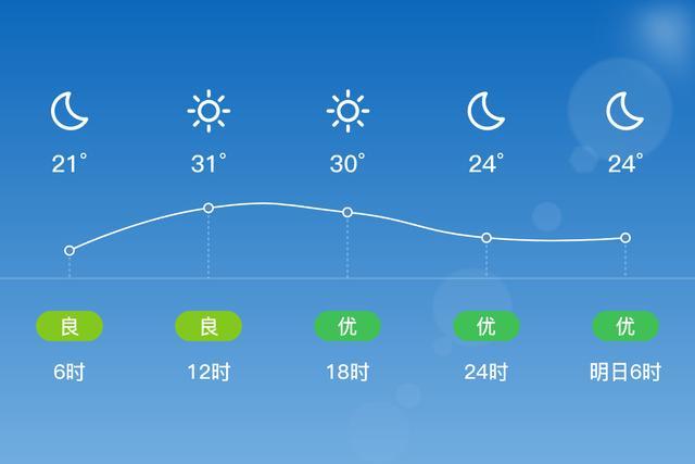 镇江今日天气播报？镇江天气今天24小时预报？-第1张图片-优品飞百科