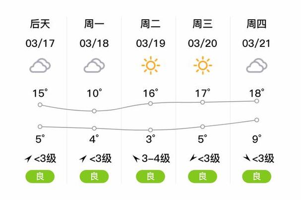 镇江今日天气播报？镇江天气今天24小时预报？-第3张图片-优品飞百科