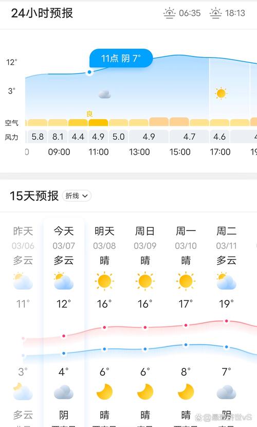镇江今日天气播报？镇江天气今天24小时预报？-第4张图片-优品飞百科