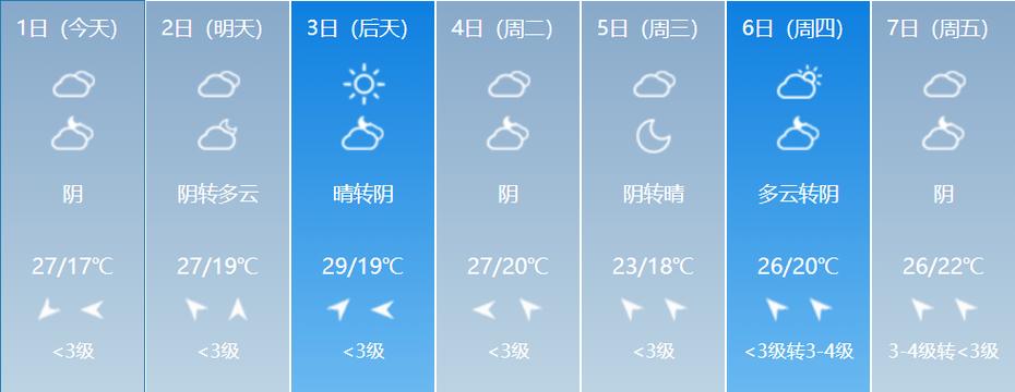 镇江今日天气播报？镇江天气今天24小时预报？-第5张图片-优品飞百科