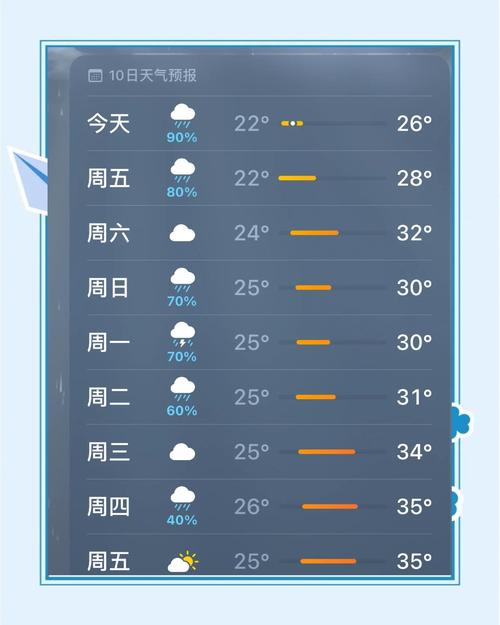镇江今日天气播报？镇江天气今天24小时预报？-第6张图片-优品飞百科