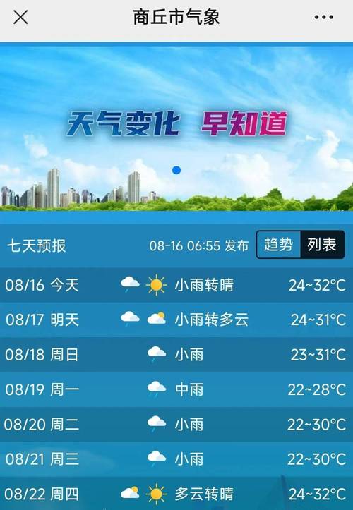 今日永城天气情况？今日永城天气情况查询？-第1张图片-优品飞百科