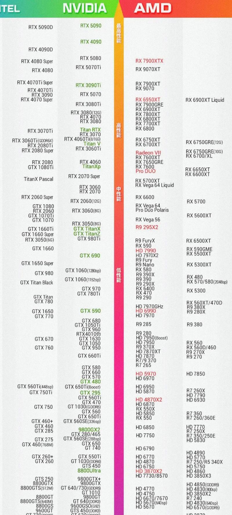 中端显卡性价比比较高2023，2020年中端显卡推荐-第2张图片-优品飞百科