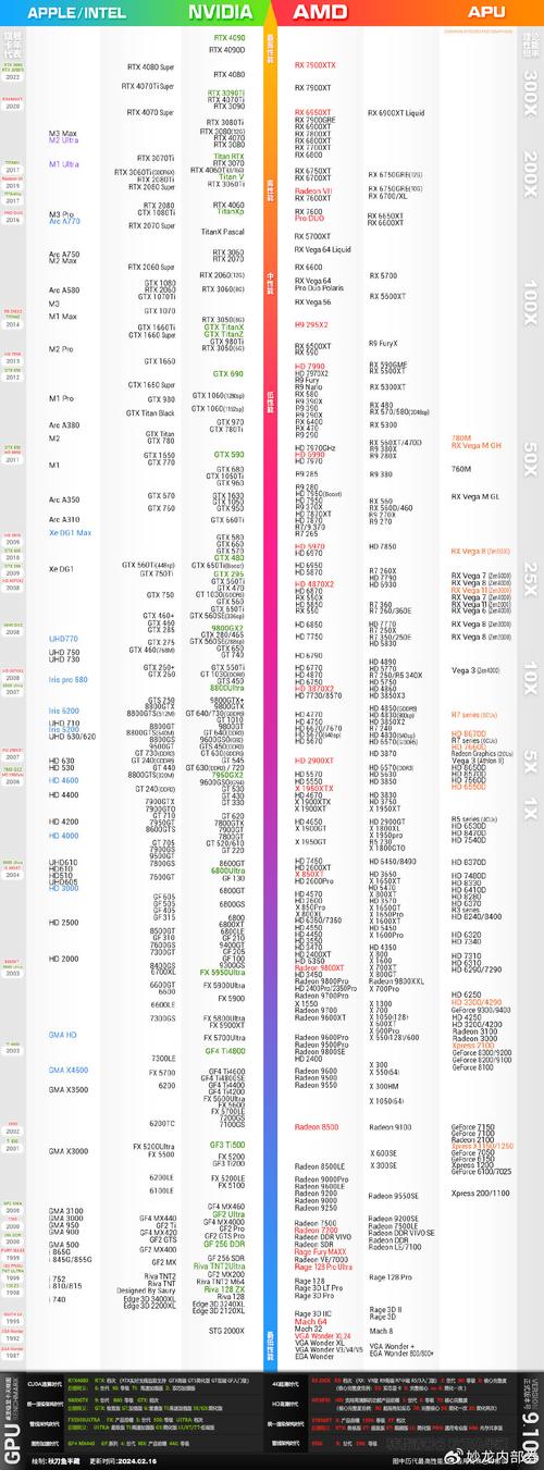 中端显卡性价比比较高2023，2020年中端显卡推荐-第3张图片-优品飞百科
