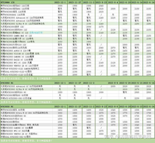 中端显卡性价比比较高2023，2020年中端显卡推荐-第5张图片-优品飞百科