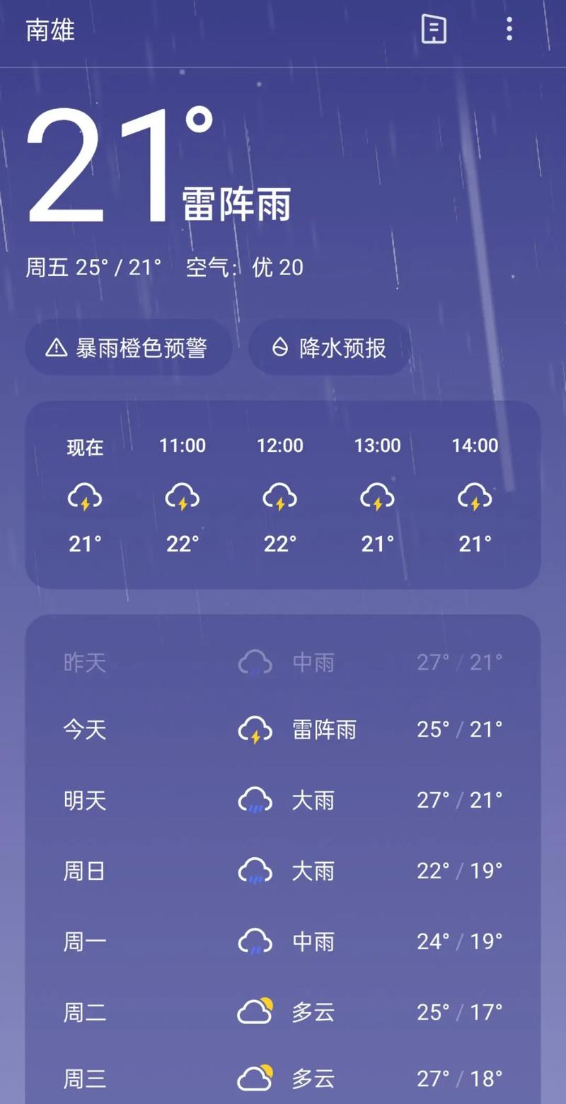 今日云浮天气怎样？今日云浮天气怎样样？-第2张图片-优品飞百科
