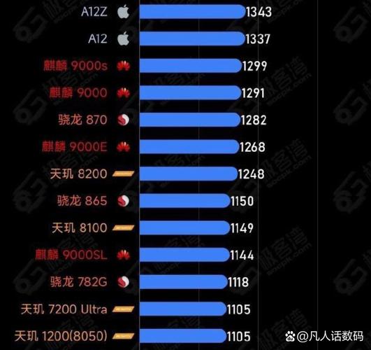 helio处理器和天玑哪个好，天玑处理器和骁龙处理器哪个好一点