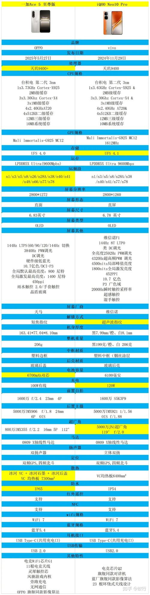 helio处理器和天玑哪个好，天玑处理器和骁龙处理器哪个好一点-第3张图片-优品飞百科