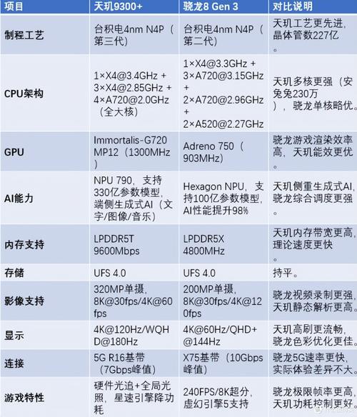 helio处理器和天玑哪个好，天玑处理器和骁龙处理器哪个好一点-第5张图片-优品飞百科