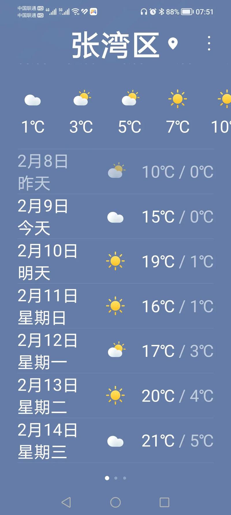 今日十堰天气如何？十堰今日天气24小时？-第3张图片-优品飞百科