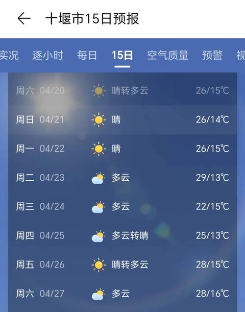 今日十堰天气如何？十堰今日天气24小时？-第6张图片-优品飞百科