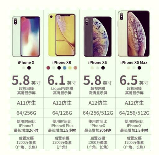 苹果x参数配置对比苹果xs?苹果x配置参数表对比xs?-第2张图片-优品飞百科 苹果x参数配置对比苹果xs?苹果x配置参数表对比xs?-第2张图片-优品飞百科