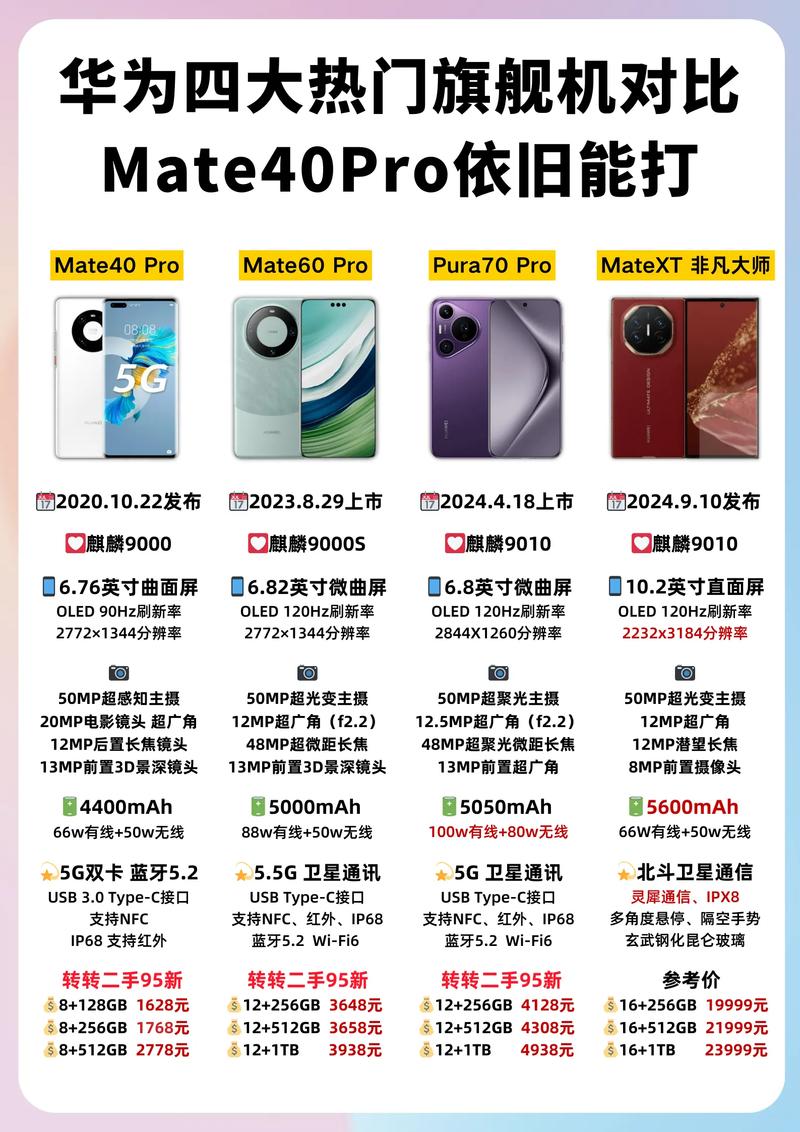 华为mate40epro好吗？华为mate40和mate40epro的哪个好？-第2张图片-优品飞百科