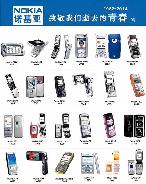 诺基亚1680和2610的区别，诺基亚1681参数-第2张图片-优品飞百科