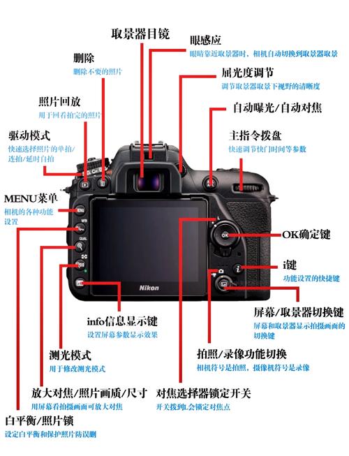 尼康d3200是单反还是微单,尼康d3200值得入手吗?-第2张图片-优品飞百科 尼康d3200是单反还是微单,尼康d3200值得入手吗?-第2张图片-优品飞百科