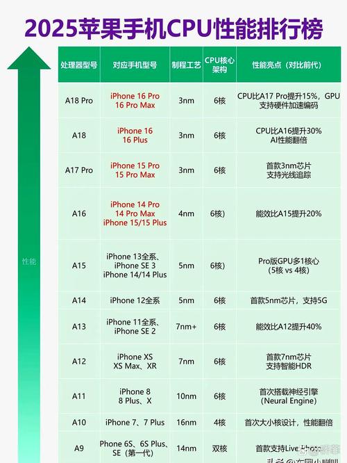 iphone8芯片是多少，iphone8的芯片-第4张图片-优品飞百科