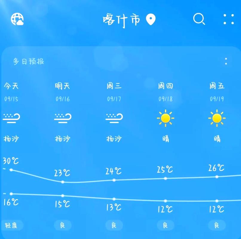 喀什今日天气气温，喀什今日天气气温多少度？-第5张图片-优品飞百科