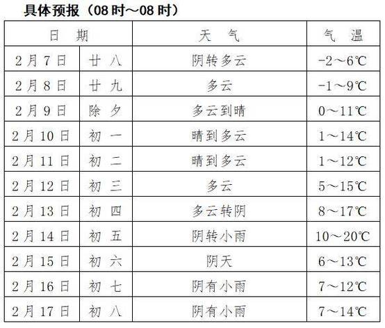 雨山天气预报今日，雨山天气预报今日查询？-第3张图片-优品飞百科