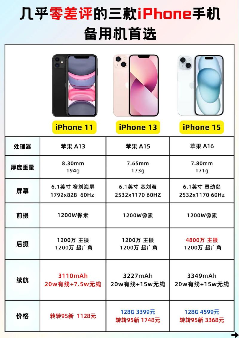 2022还有人用苹果6吗？2021还有人用iphone6吗？-第5张图片-优品飞百科