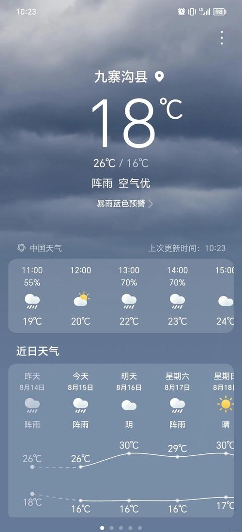 黄龙天气今日实拍，天气预报黄龙风景区？-第3张图片-优品飞百科