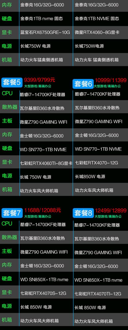 一千块的显卡排名榜，一千多的显卡推荐？-第2张图片-优品飞百科