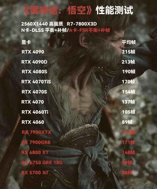 一千块的显卡排名榜，一千多的显卡推荐？-第3张图片-优品飞百科