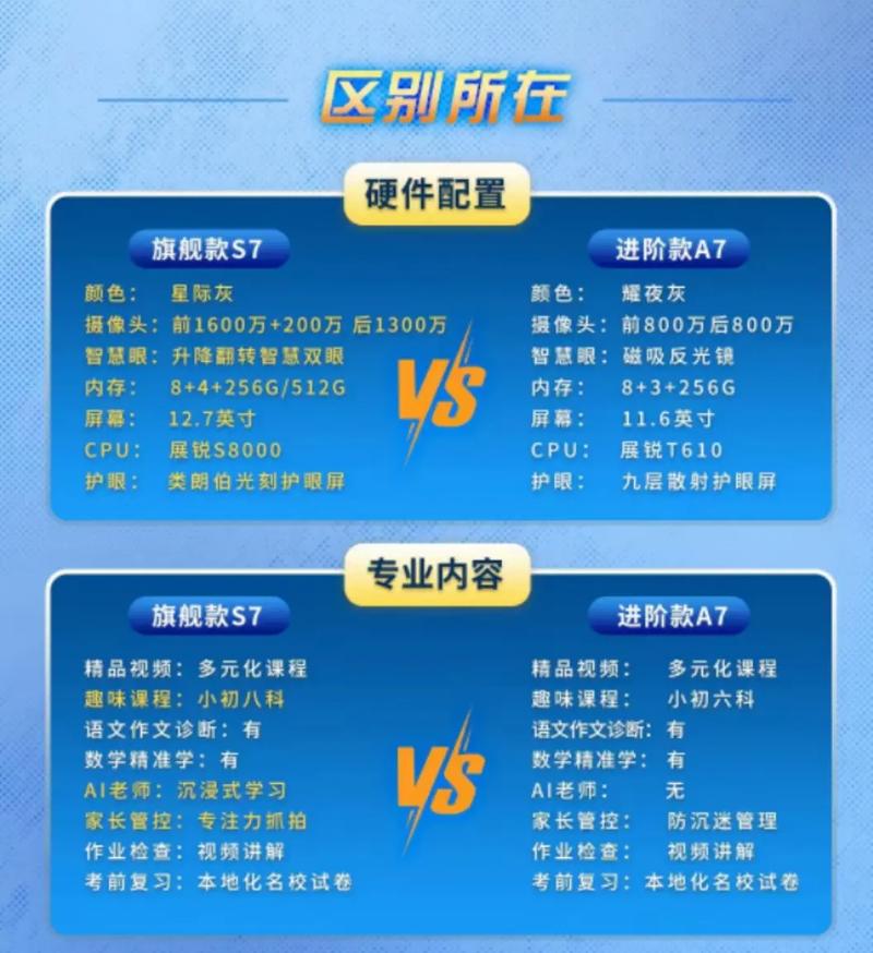 步步高家教机s6是什么屏幕？步步高家教机新品s6参数？-第3张图片-优品飞百科