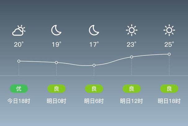苏州今日天气指数？苏州今日天气指数？-第1张图片-优品飞百科