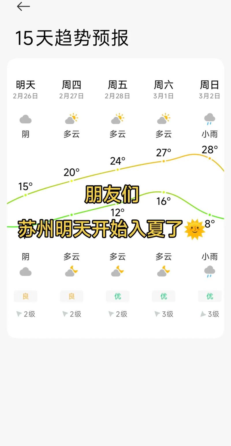 苏州今日天气指数？苏州今日天气指数？-第4张图片-优品飞百科