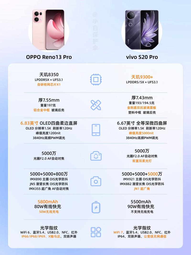 二手opporeno2多少钱，opporeno2二手手机现在可以卖多少钱-第2张图片-优品飞百科