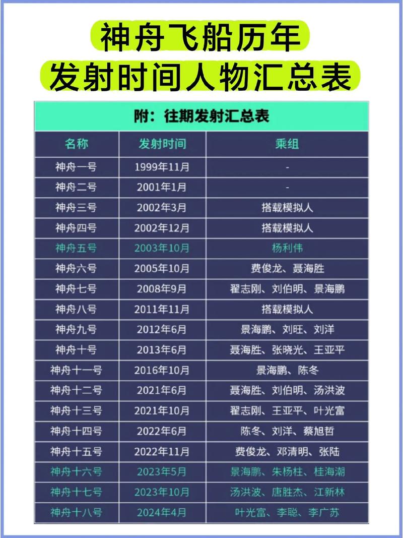 神舟载人飞船航天员有哪些，神舟载人飞船都有哪些？-第2张图片-优品飞百科