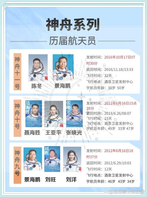 神舟载人飞船航天员有哪些，神舟载人飞船都有哪些？-第4张图片-优品飞百科