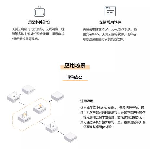 天翼云电脑是干嘛的？天翼云电脑使用教程？-第4张图片-优品飞百科