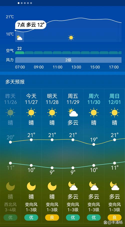今日潮州天气气温，今日潮州天气气温-第2张图片-优品飞百科