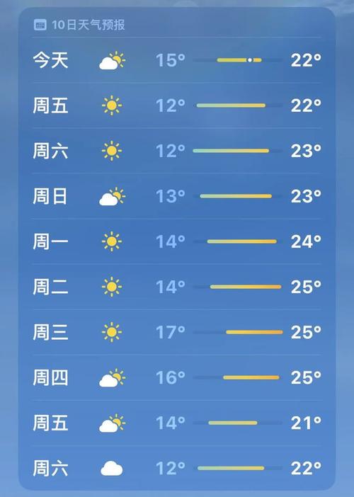 今日广东湛江天气？广东湛江最新天气预报？-第3张图片-优品飞百科