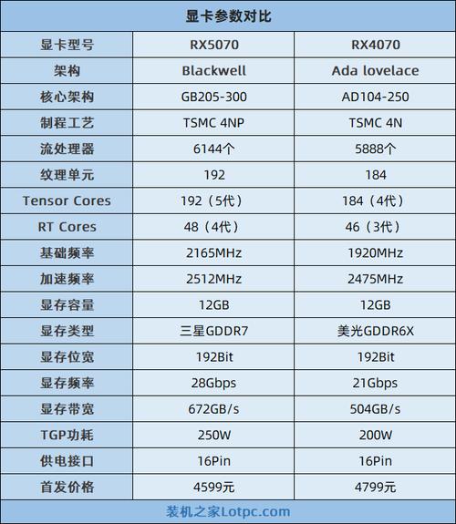 七彩虹的旗舰显卡叫什么，七彩虹顶级旗舰？-第4张图片-优品飞百科