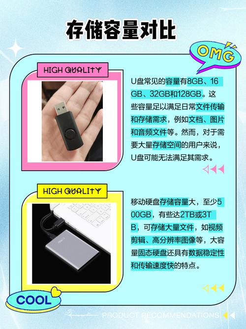 u盘固态硬盘的区别，u盘和固态硬盘